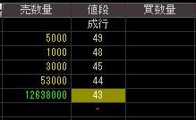 みらい建設グループ（１７９２）上場廃止決定後２００７年９月２８日気配値