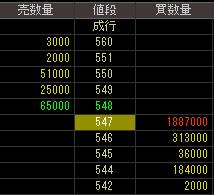 雪印種苗（２０５７）上場廃止発表後２００７年１２月１４日気配値