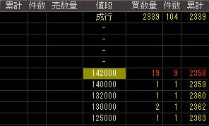 ヴァリック（２３８７）上場廃止決定後２００７年１１月１６日気配値