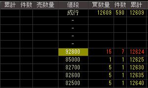 ラヴィス（２４６５）上場廃止決定後２００７年１１月１６日気配値