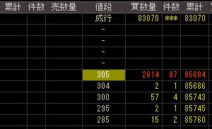 阪神調剤薬局（２７２３）上場廃止発表後２００７年１１月１２日気配値