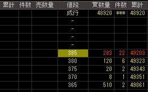 阪神調剤薬局（２７２３）上場廃止発表後２００７年１１月１３日気配値