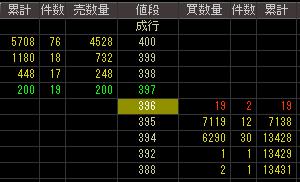 阪神調剤薬局（２７２３）上場廃止発表後２００７年１１月１４日気配値