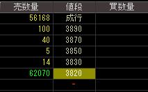 クインランド（２７３２）上場廃止決定後２００７年１０月１９日気配値