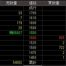 クインランド（２７３２）上場廃止決定後２００７年１０月２２日気配値