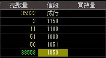 クインランド（２７３２）上場廃止決定後２００７年１０月２５日気配値