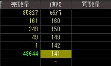 クインランド（２７３２）上場廃止決定後２００７年１１月８日気配値