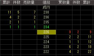 丸山工業（３５８８）上場廃止発表後２００７年１１月１３日気配値