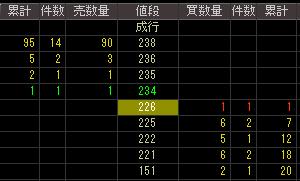 丸山工業（３５８８）上場廃止発表後２００７年１１月１４日気配値