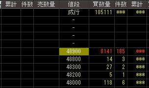 バンダイネットワークス（３７２５）上場廃止発表後２００７年１１月９日気配値