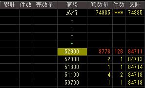 バンダイネットワークス（３７２５）上場廃止発表後２００７年１１月１２日気配値