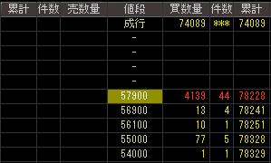 バンダイネットワークス（３７２５）上場廃止発表後２００７年１１月１３日気配値