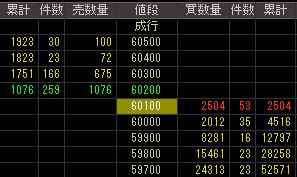 バンダイネットワークス（３７２５）上場廃止発表後２００７年１１月１４日気配値