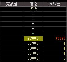 バンダイビジュアル（４３２５）上場廃止発表後２００７年１１月９日気配値