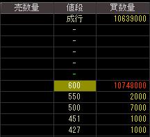 堀内カラー（４６８３）上場廃止発表後２００７年１１月５日気配値