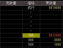 堀内カラー（４６８３）上場廃止発表後２００７年１１月６日気配値