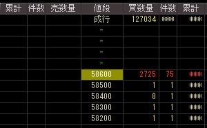 サイバードホールディングス（４８２３）上場廃止発表後２００７年１１月１日気配値