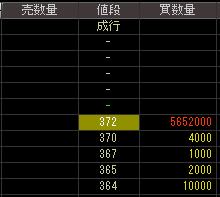 三菱伸銅（５７７１）上場廃止決定後２００７年１０月２９日気配値