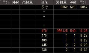 トヨクニ電線（５８１１）上場廃止発表後２００７年１１月６日気配値