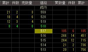 トヨクニ電線（５８１１）上場廃止発表後２００７年１１月７日気配値