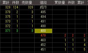 マキ製作所（６３０４）上場廃止決定後２００７年９月２７日気配値