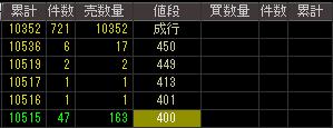 マキ製作所（６３０４）上場廃止決定後２００７年９月２８日気配値