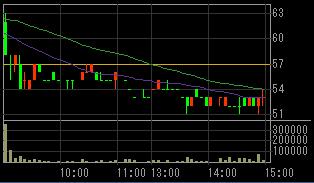 マキ製作所（６３０４）上場廃止決定後２００７年１０月９日５分足チャート