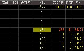 バーテックススタンダード（６８２１）上場廃止（の可能性）発表後２００７年１１月６日気配値