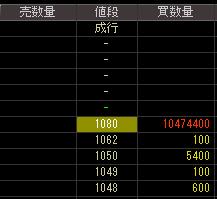 パトライト（６８２５）上場廃止発表後２００７年１１月１４日気配値