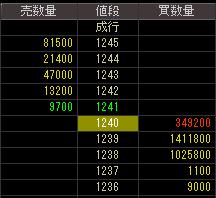 パトライト（６８２５）上場廃止発表後２００７年１１月１５日気配値