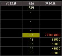 西友（８２６８）上場廃止決定後２００７年１０月２３日気配値