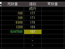 クレディア（８５６７）上場廃止決定後２００７年９月１８日気配値