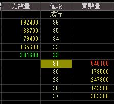 クレディア（８５６７）上場廃止決定後２００７年９月１９日気配値