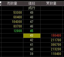 クレディア（８５６７）上場廃止決定後２００７年９月２０日気配値