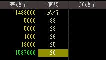 平和奥田（１７９０）上場廃止発表後２００８年７月１５日気配値