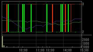 新井組（１８５４）上場廃止発表後２００８年１０月１６日５分足チャート