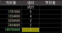 井上工業（１８５８）上場廃止発表後２００８年１０月２０日気配値