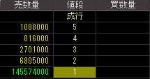 井上工業（１８５８）上場廃止発表後２００８年１０月２１日気配値