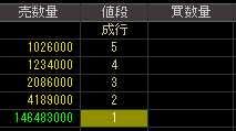 井上工業（１８５８）上場廃止発表後２００８年１０月２２日気配値