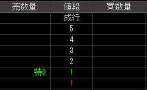 井上工業（１８５８）上場廃止発表後２００８年１０月２３日気配値