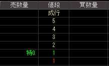 井上工業（１８５８）上場廃止発表後２００８年１０月２４日気配値