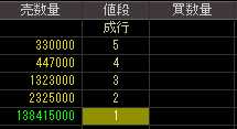 井上工業（１８５８）上場廃止発表後２００８年１０月２７日気配値