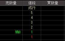 井上工業（１８５８）上場廃止発表後２００８年１０月２８日気配値