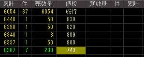 三平建設（１９０８）上場廃止発表後２００８年８月６日気配値