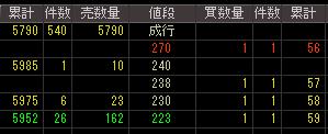 アリサカ（２３２８）上場廃止発表後２００８年５月２７日気配値