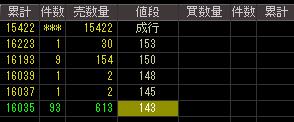 アリサカ（２３２８）上場廃止発表後２００８年５月２８日気配値