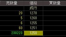 ニイウス　コー（２７３１）上場廃止発表後２００８年５月１日気配値