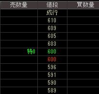 ニイウス　コー（２７３１）上場廃止発表後２００８年５月２日気配値