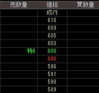 ニイウス　コー（２７３１）上場廃止発表後２００８年５月２日気配値