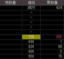 ミホウジャパン（２８８０）上場廃止発表後２００８年１０月３１日気配値